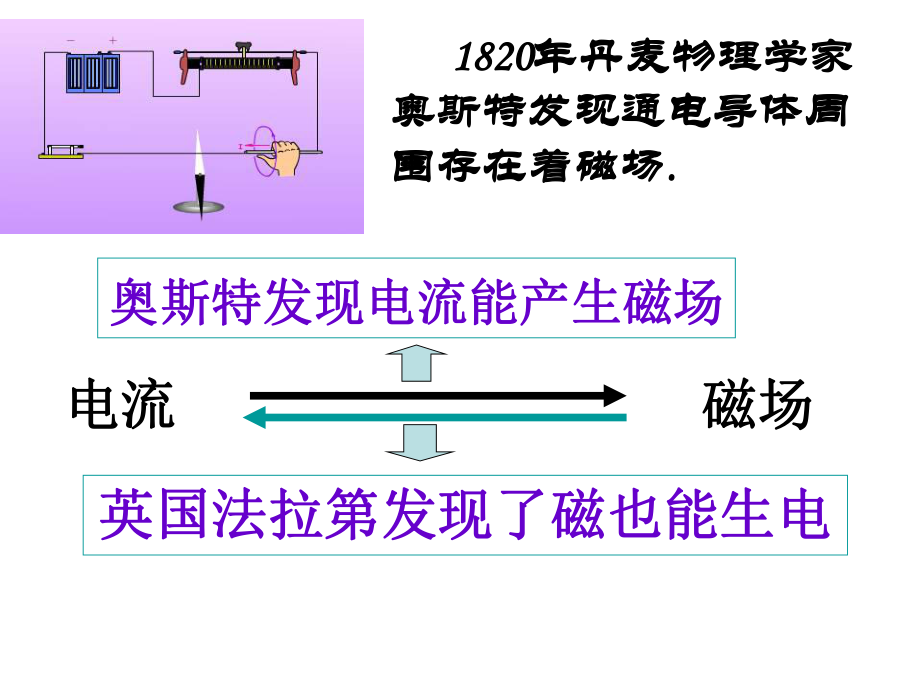 172怎样产生感应电流(完成).ppt_第2页