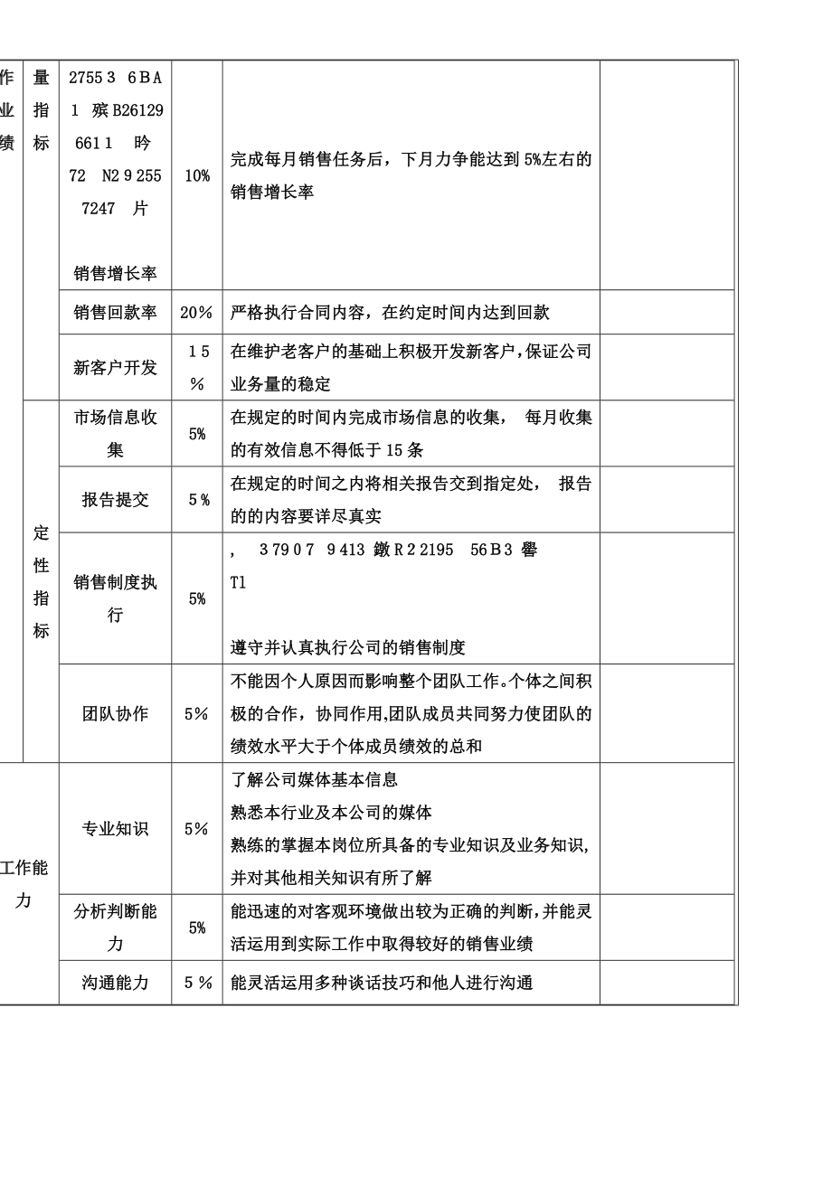 业务员绩效考核方案【可编辑范本】.doc_第2页