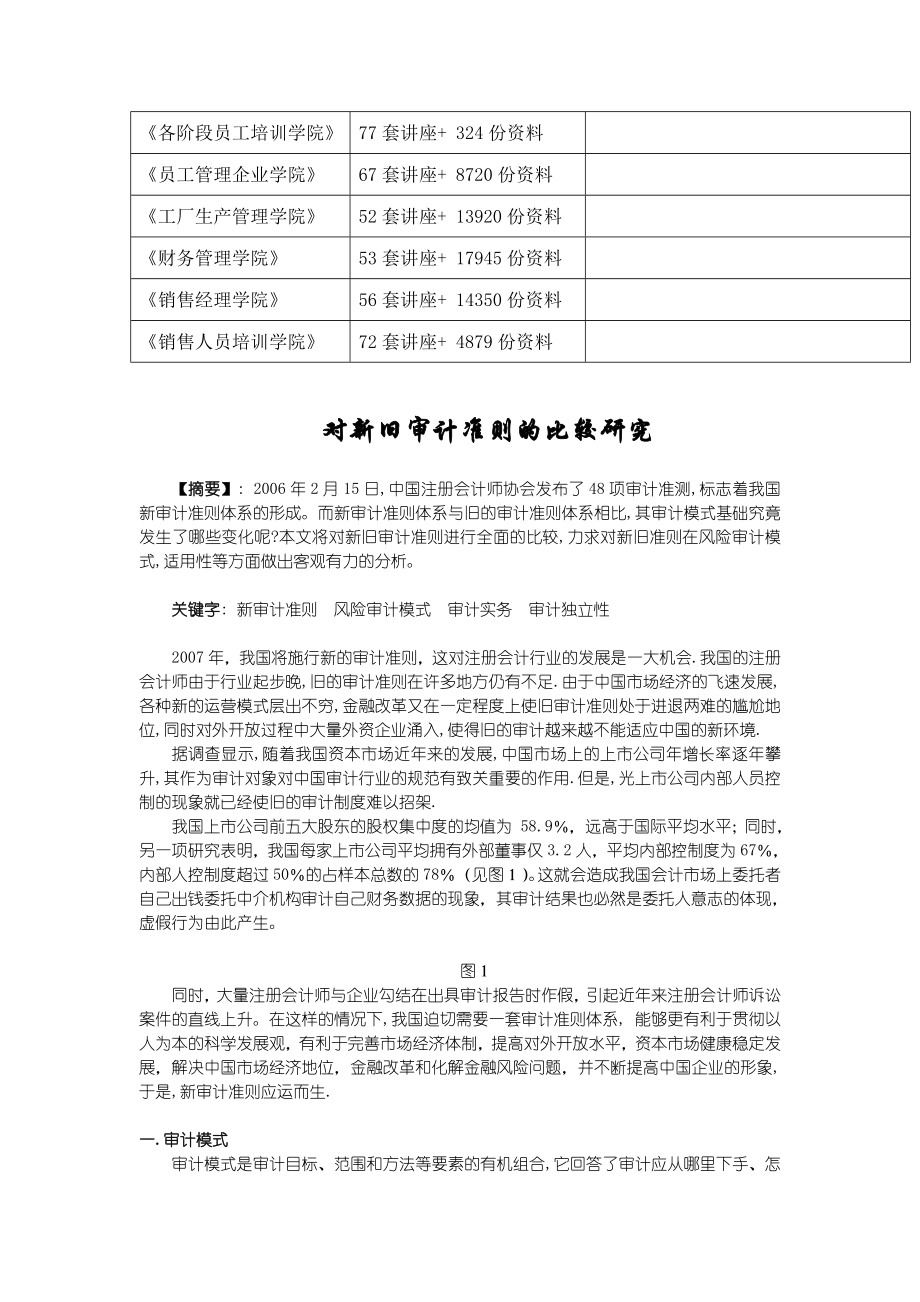 关于新旧审计准则的比较研究.docx_第2页