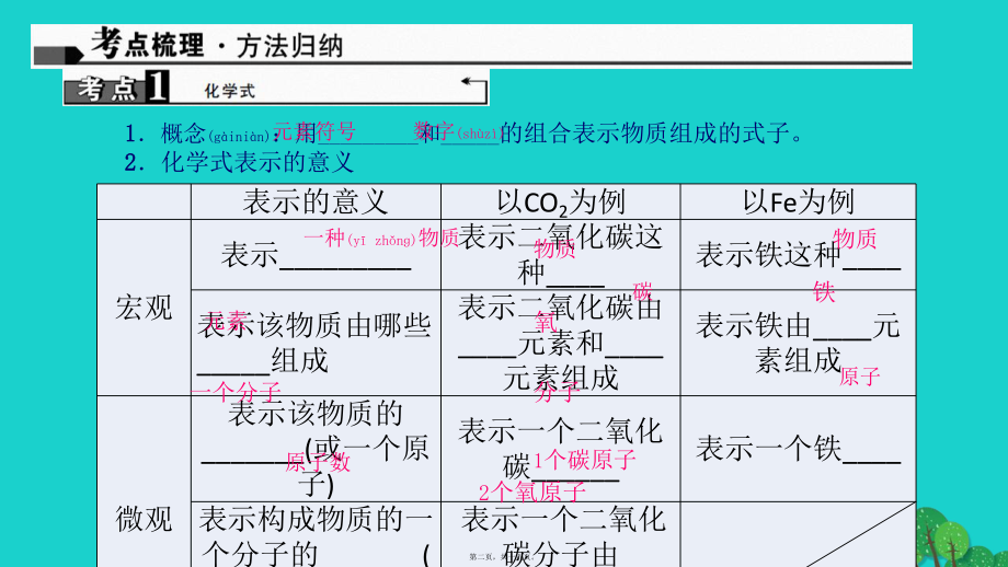 最新中考化学 第1篇 考点聚焦 第8讲 化学式与化合价课件(共18张PPT课件).pptx_第2页