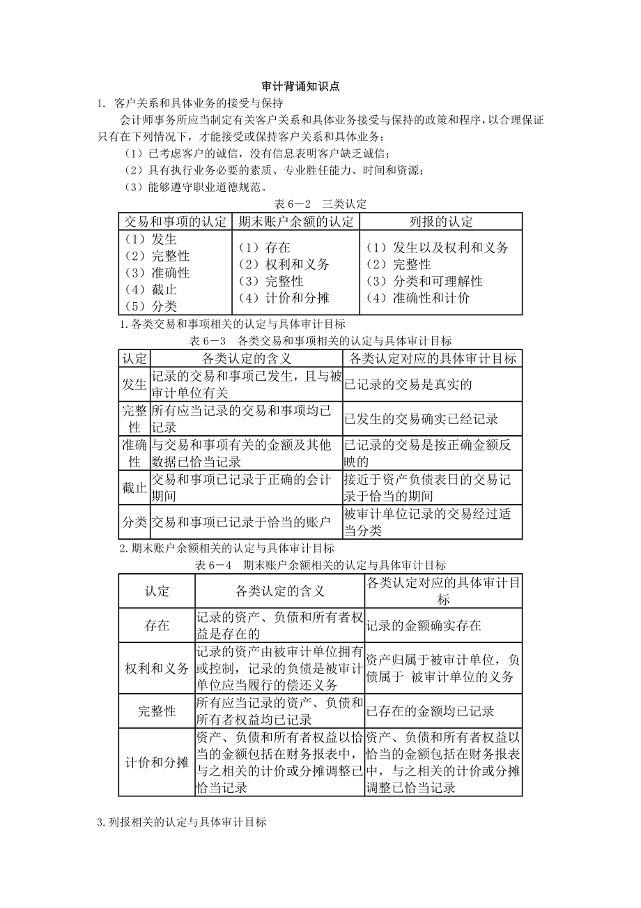 审计背诵知识点.docx_第1页