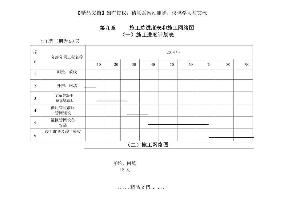 第四章 施工总进度表和施工网络图.doc_第2页