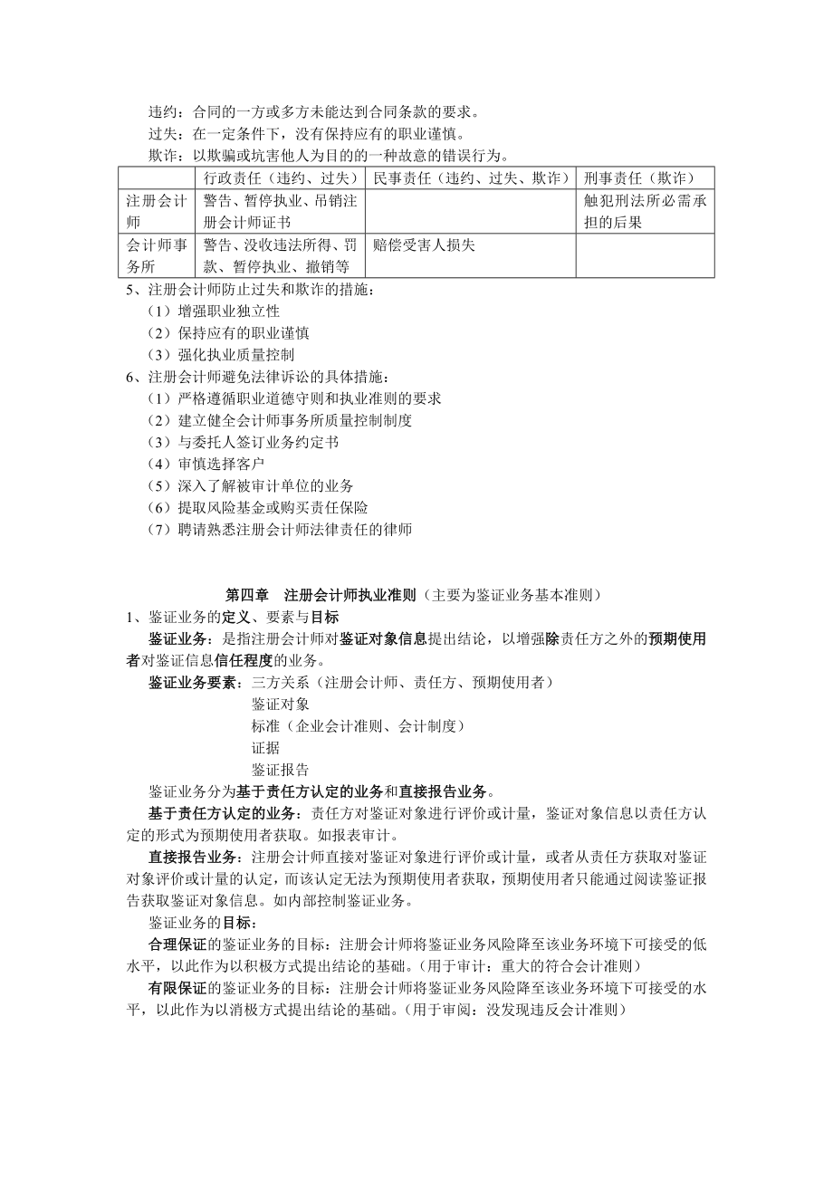 审计重点整理.docx_第2页