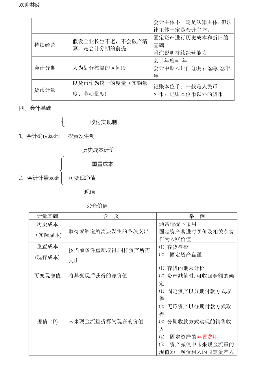 中级会计实务笔记全17999【可编辑范本】.doc_第2页