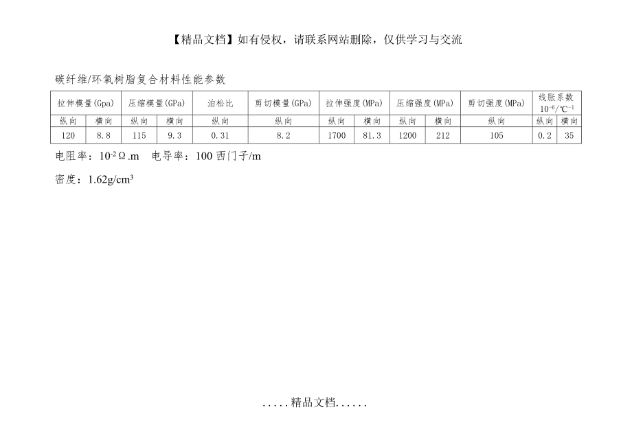 碳纤维复合材料性能参数.doc_第2页