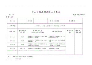 个人岗位廉政风险点自查表【可编辑范本】.doc