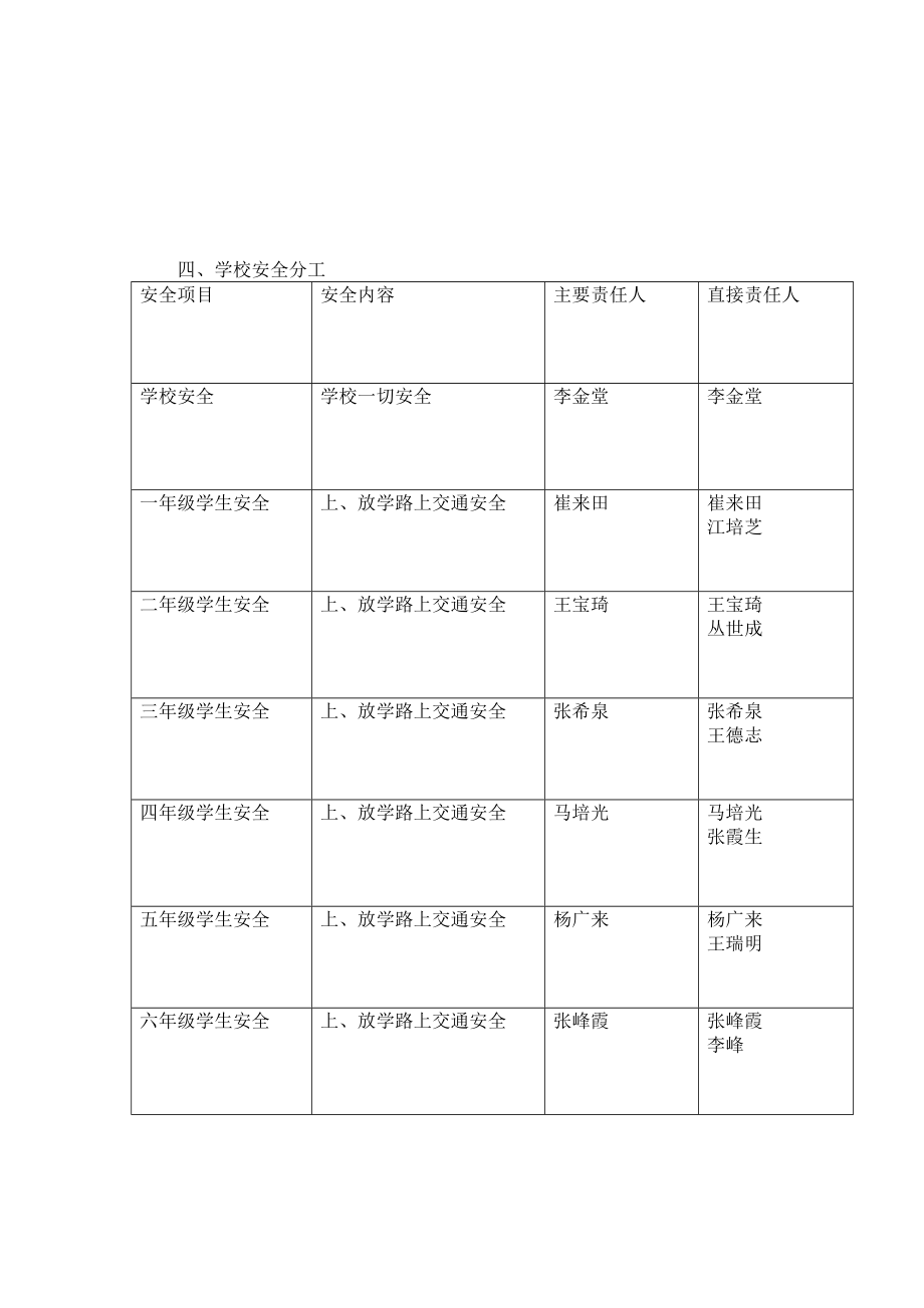 东营小学小学交通安全管理工作方案【模板范本】.doc_第2页