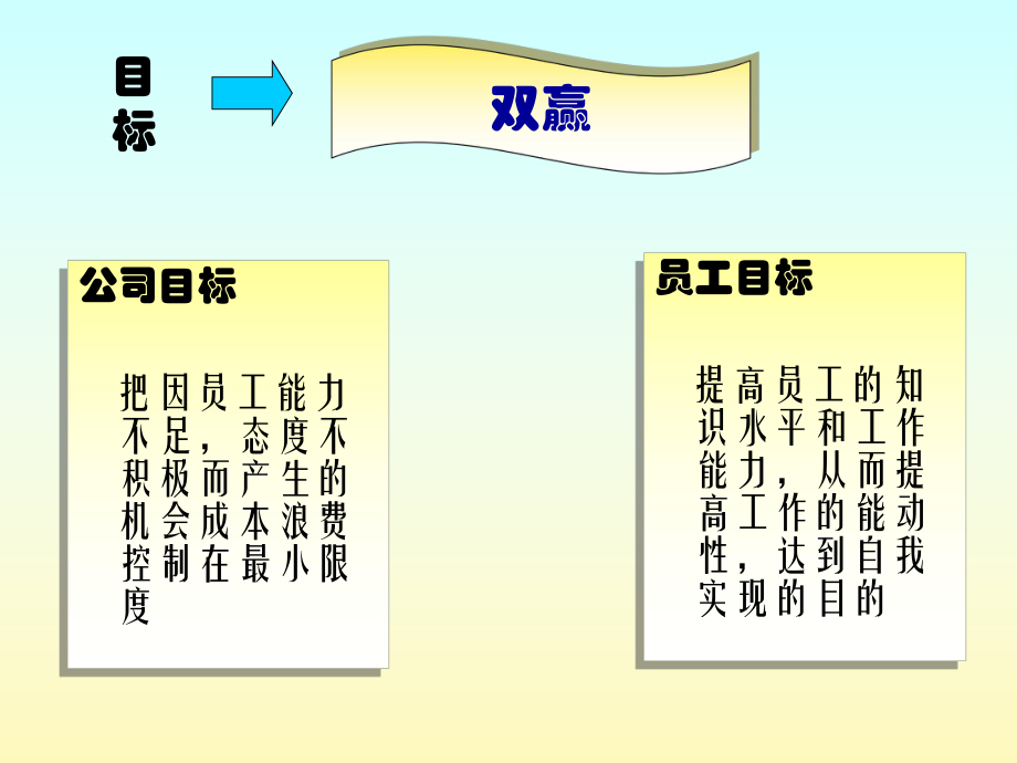 最新培训方案及计划ppt课件.ppt_第2页