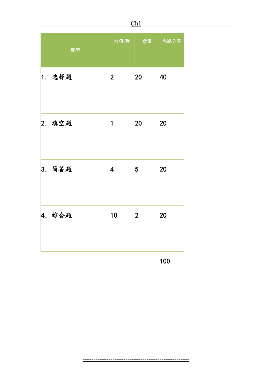 南京信息工程大学滨江学院操作系统考点.doc_第2页