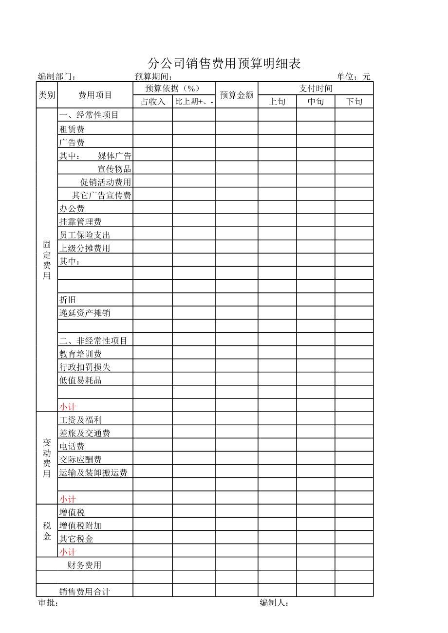 制造费用预算表.xls_第2页