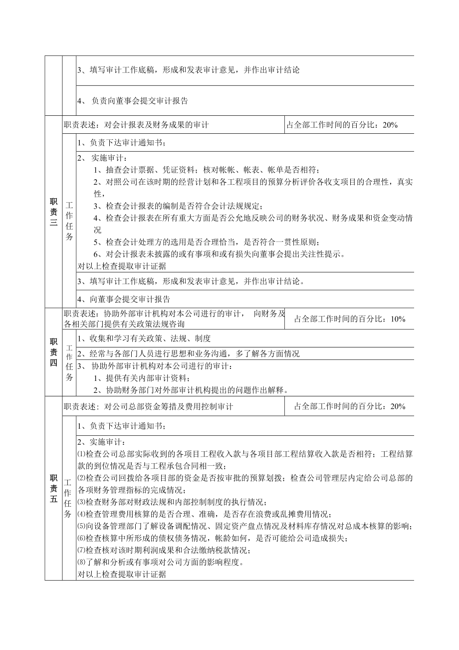 监审部-审计员岗位说明书.docx_第2页