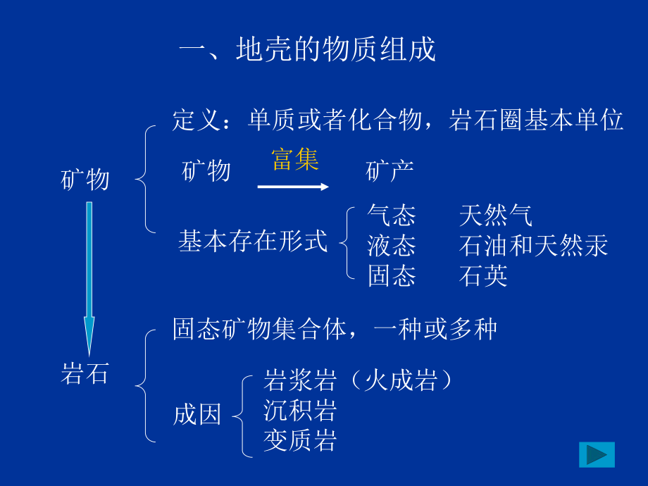 最新地壳的物质组成幻灯片.ppt_第2页