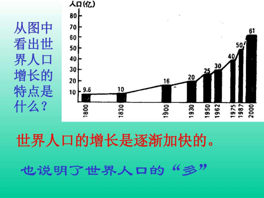 最新地理湘教版七年级上册第三章-世界的居民复习题(课件)PPT课件.ppt_第2页