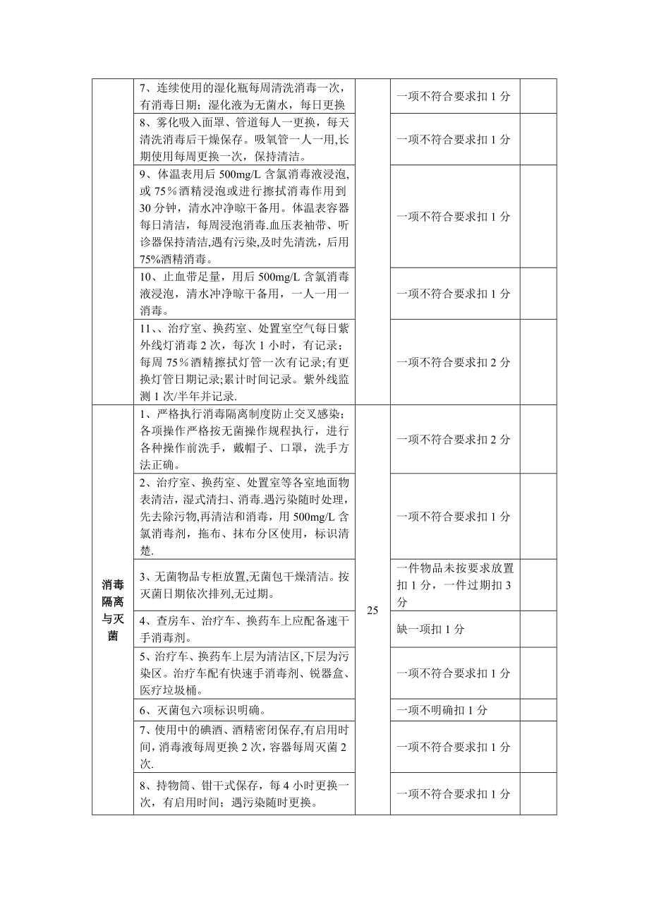 临床科室医院感染管理质量考核标准.【模板范本】.doc_第2页