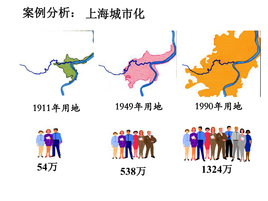 最新城市化(7)ppt课件.ppt_第2页