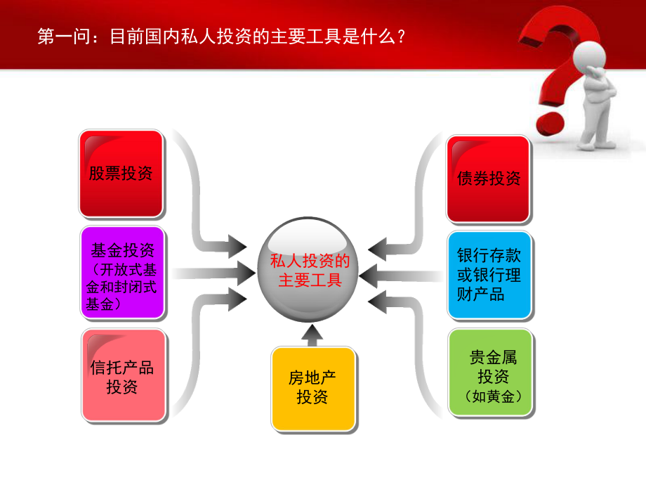 私募股权基金介绍.pptx_第2页