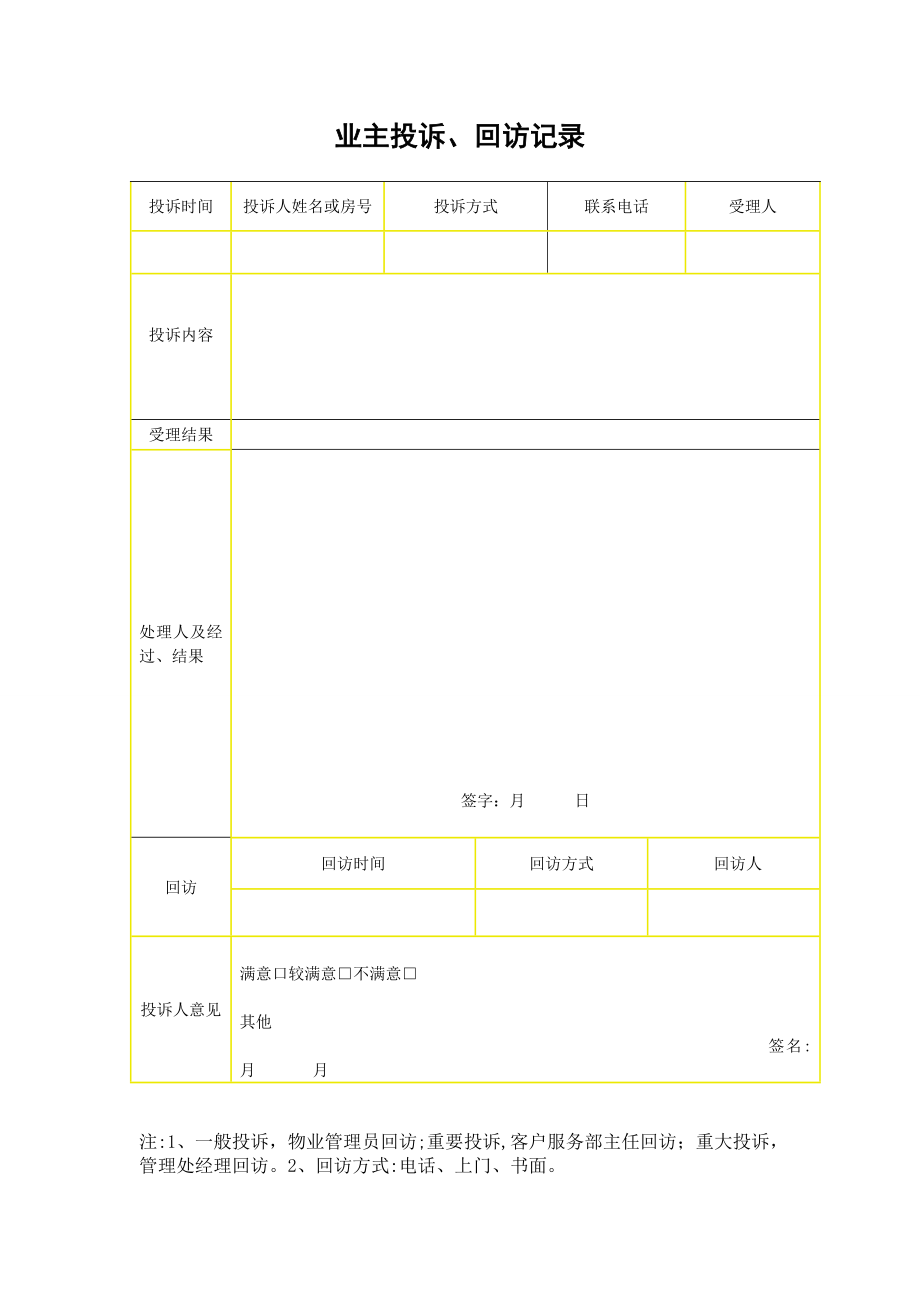 业主投诉、回访记录表【可编辑范本】.doc_第1页