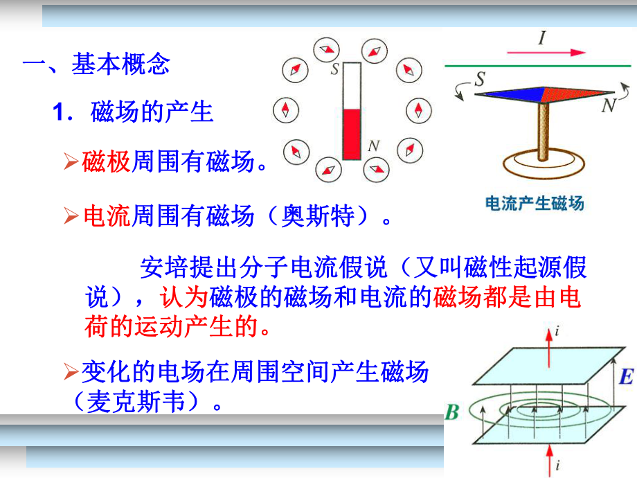 最新复习《磁场》课件精品课件.ppt_第2页