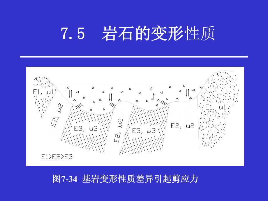 最新土力学与地基基础7-2幻灯片.ppt_第2页