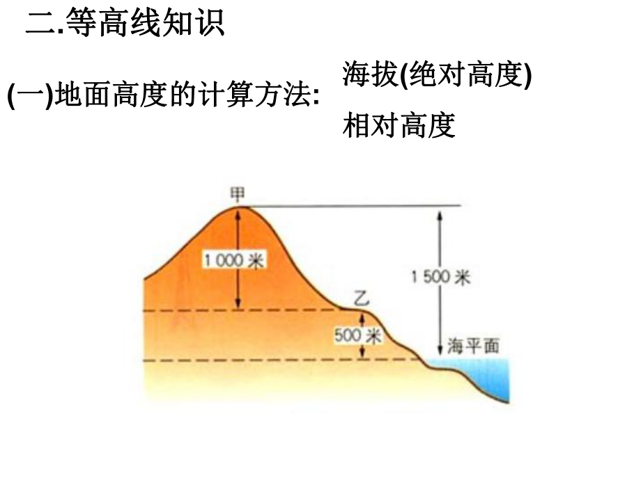 最新地形图应用ppt课件.ppt_第2页