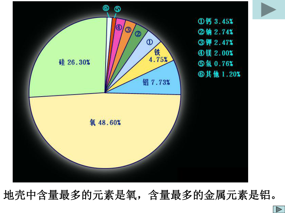 最新地壳物质组成和物质循环幻灯片.ppt_第2页