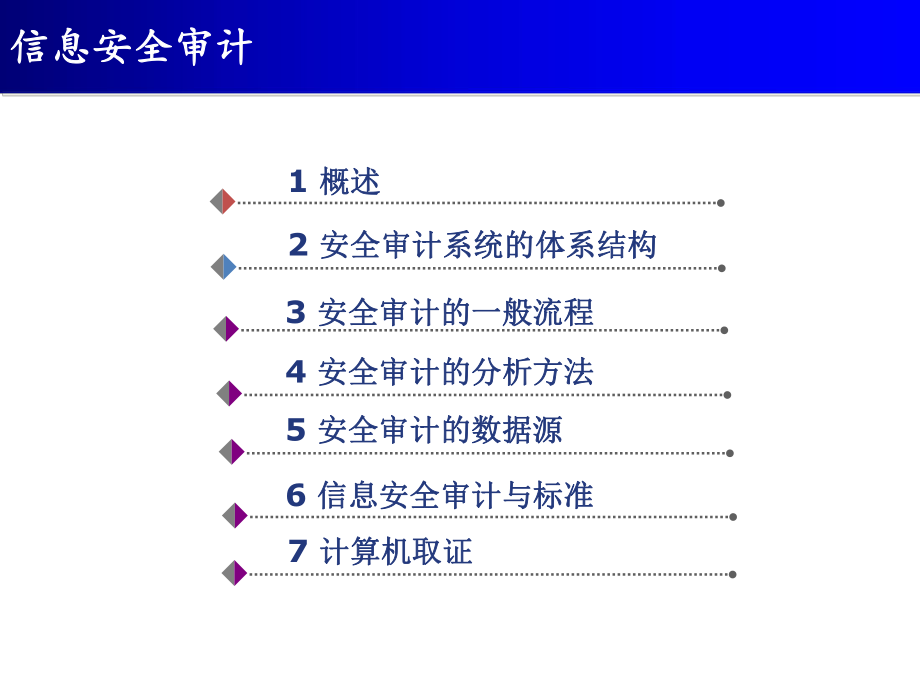 信息安全管理之信息安全审计.pptx_第2页