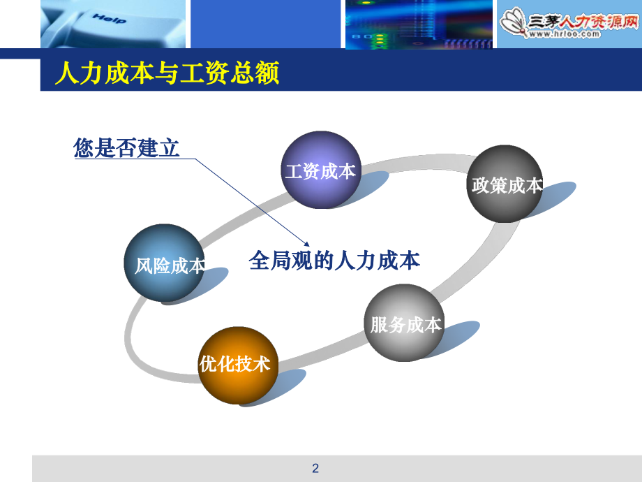 人力成本优化系列之工资总额与社保审计实务探讨.pptx_第2页