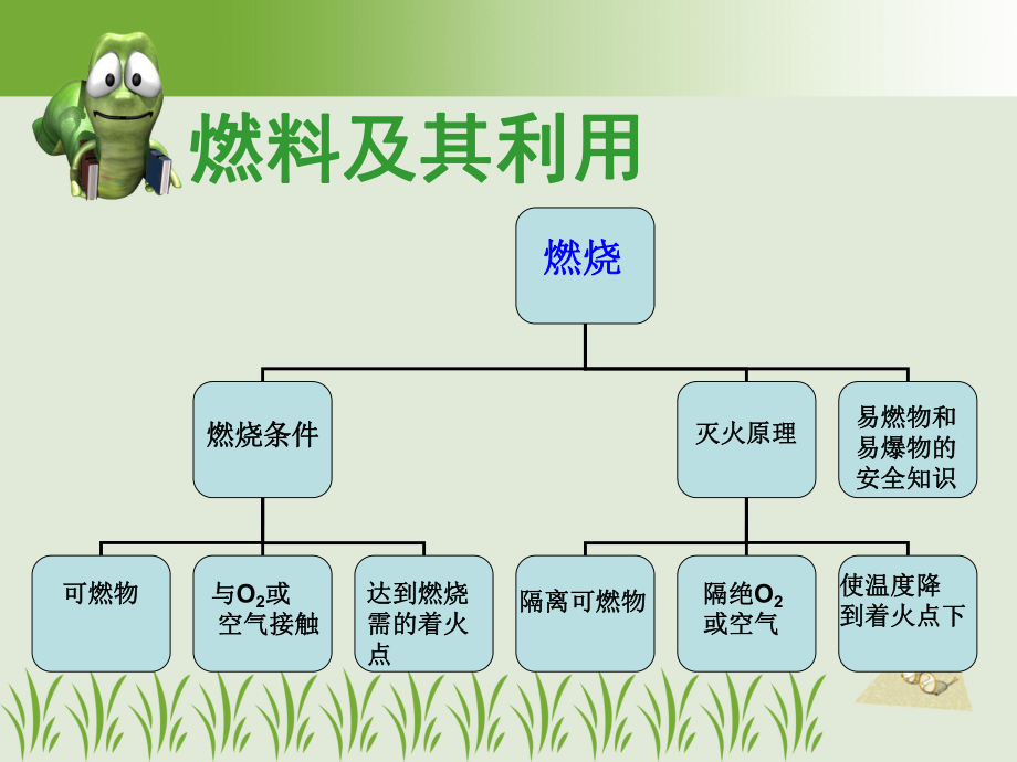 最新复习七单元精品课件.ppt_第2页