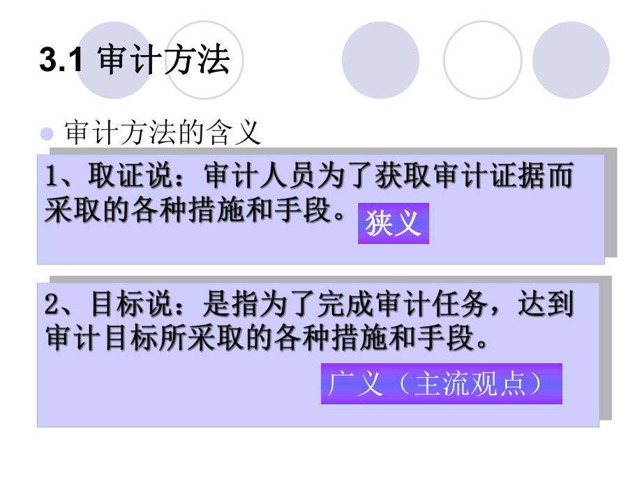 审计学基础第3章.pptx_第2页