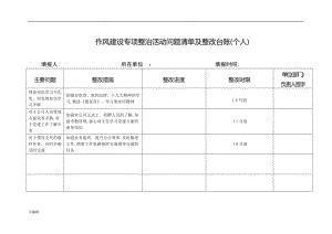 个人作风建设专项整治活动问题清单与整改台账【可编辑范本】.doc