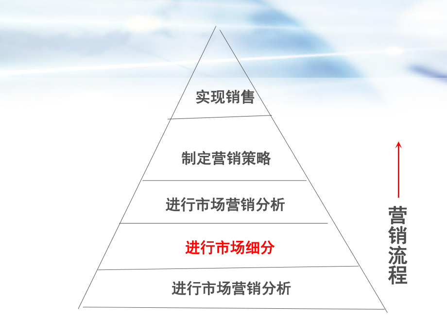 XX餐厅营销策划方案(PPT45).ppt_第2页