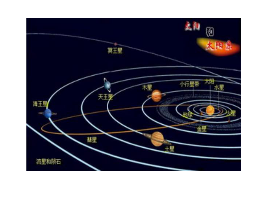 最新地质地貌学课件——第一章地球基本知识幻灯片.ppt_第2页