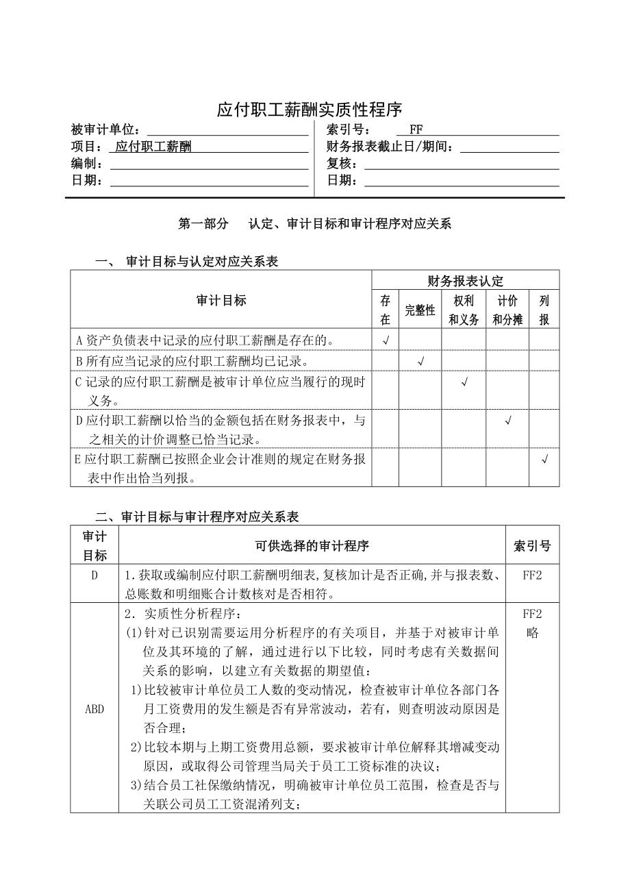 应付职工薪酬实质性程序与审计程序.docx_第1页