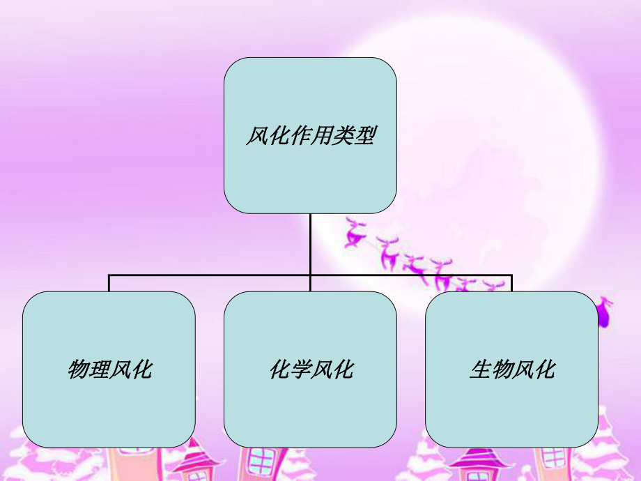 最新地质地貌ppt课件.ppt_第2页