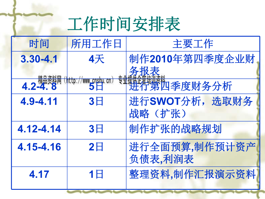 论会计、财务与审计一体化设计.pptx_第2页