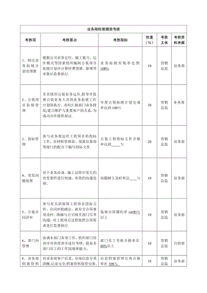 业务部经理绩效考核【模板范本】.doc