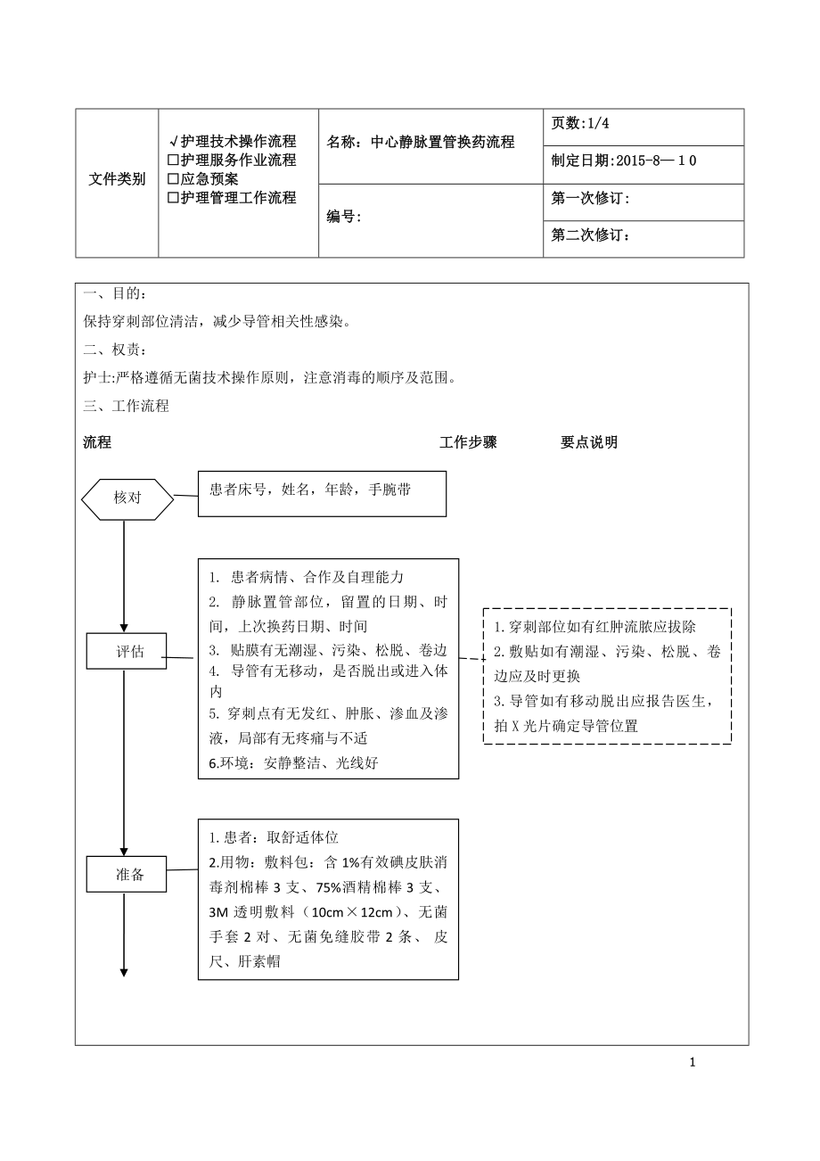 中心静脉置管换药流程【可编辑范本】.doc_第1页