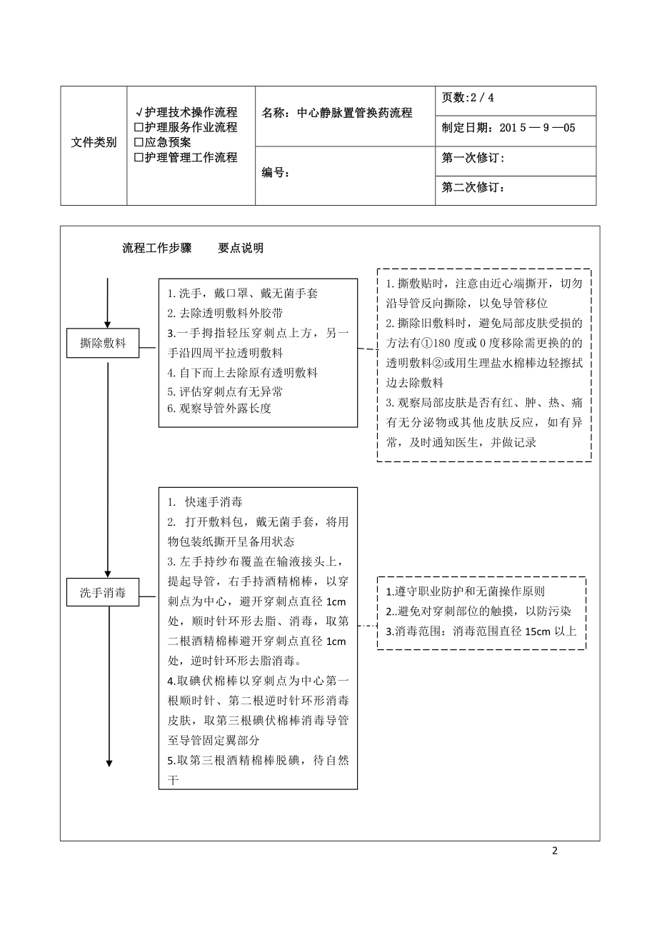 中心静脉置管换药流程【可编辑范本】.doc_第2页