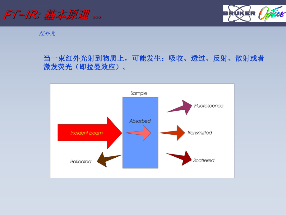 FTIR红外光谱原理及图谱解析ppt课件.ppt_第2页