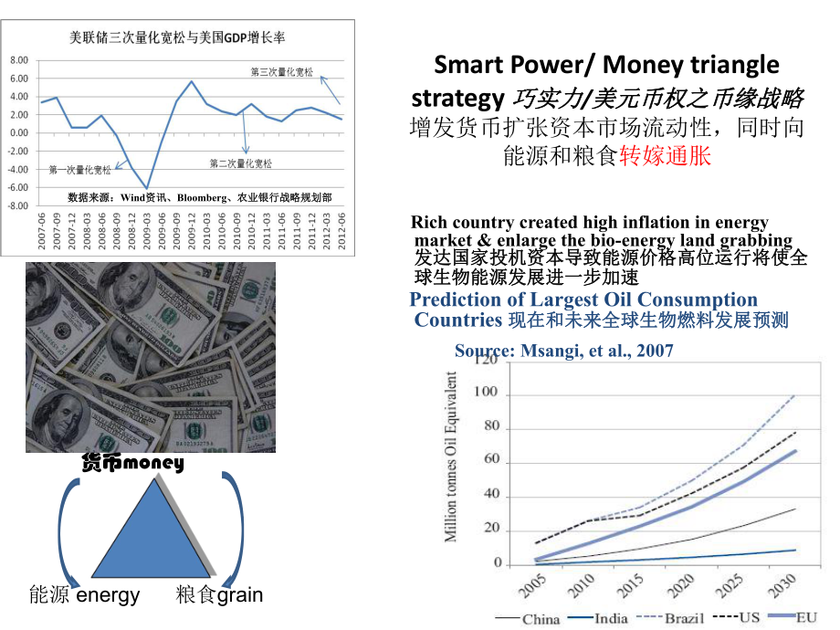 最新城市化与现代化解构精品课件.ppt_第2页