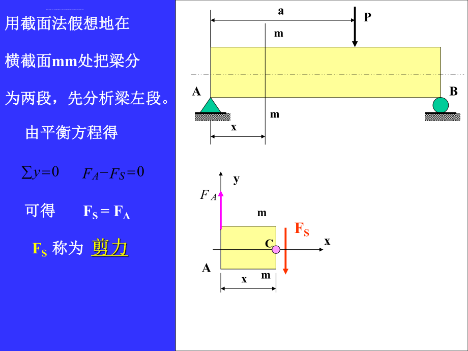 剪力图和弯矩图ppt课件.ppt_第2页