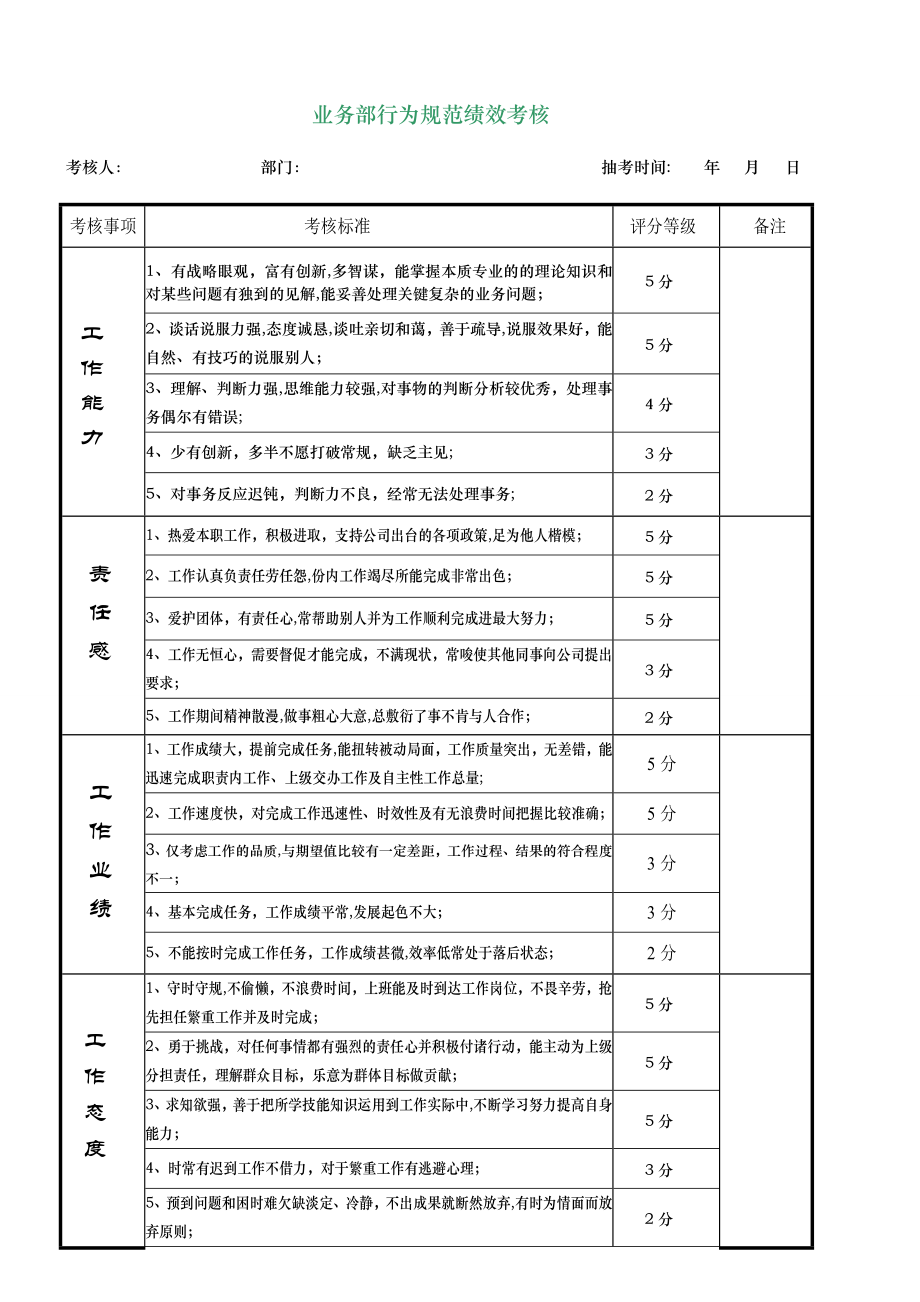 业务部行为规范绩效考核表-2.【模板范本】.doc_第1页