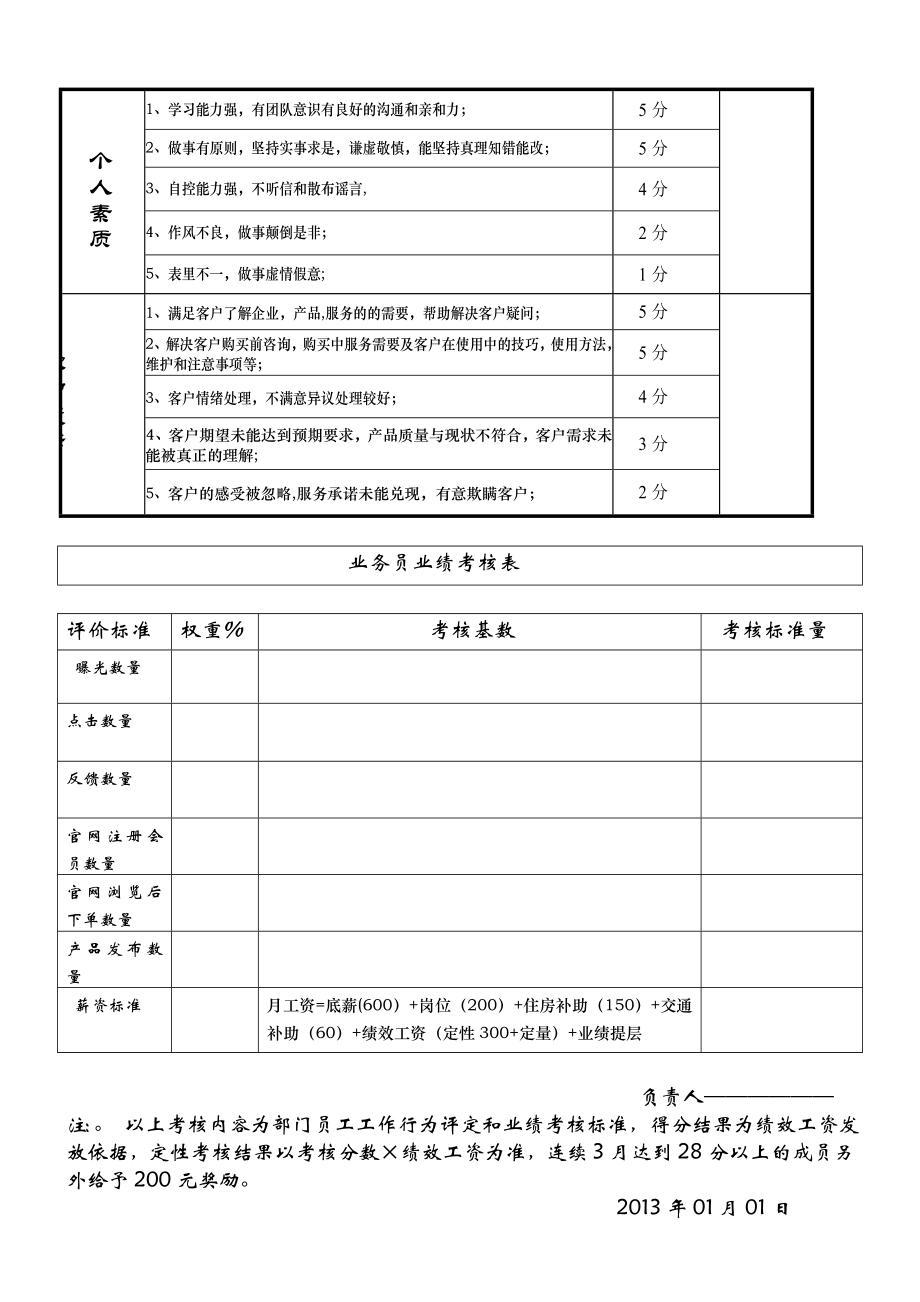 业务部行为规范绩效考核表-2.【模板范本】.doc_第2页