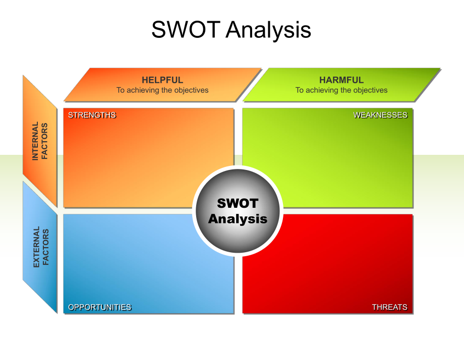 最新图表素材模板之SWOT分析10页精品课件.ppt_第2页