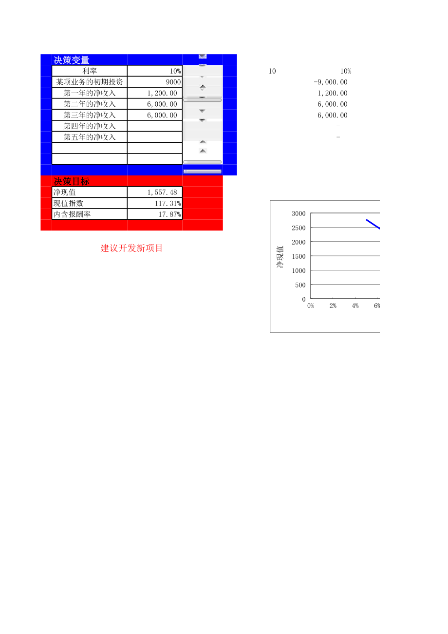 项目可行性分析模型.xls_第1页