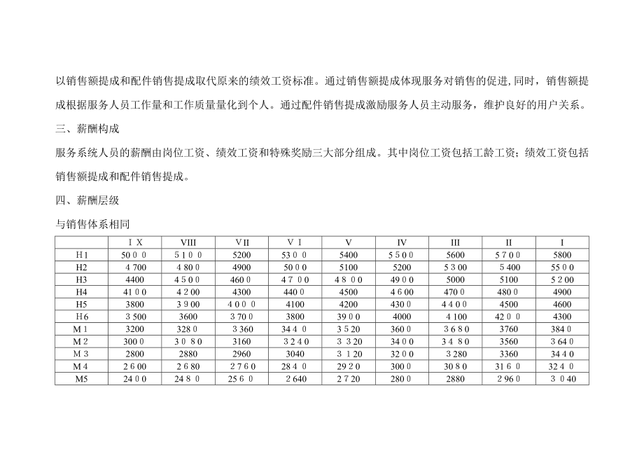 中联重科营销系统服务体系薪酬激励方案1114【可编辑范本】.docx_第2页