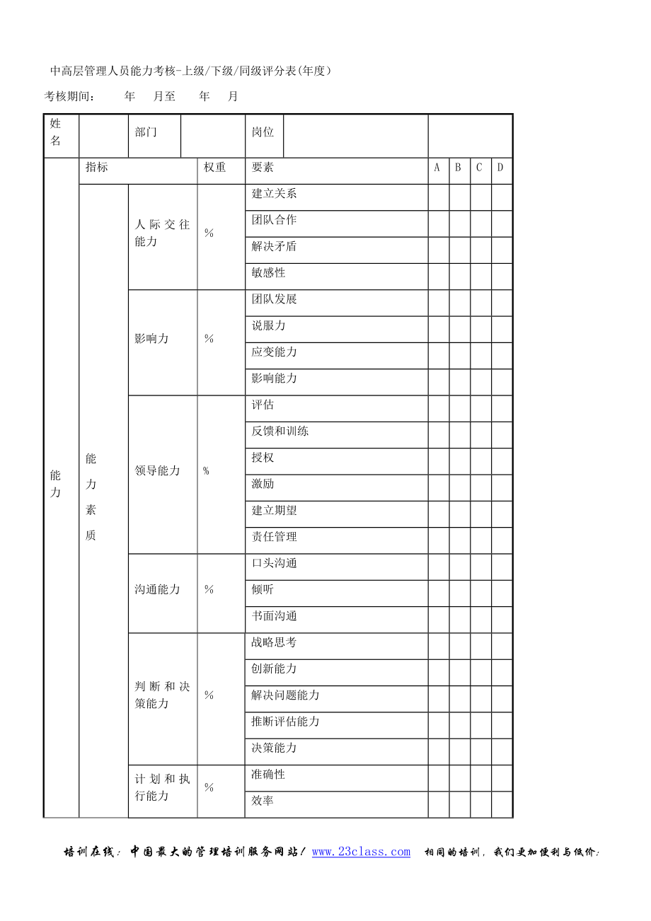 中高层管理人员能力考核-上级下级同级评分表(年度)【模板范本】.doc_第1页