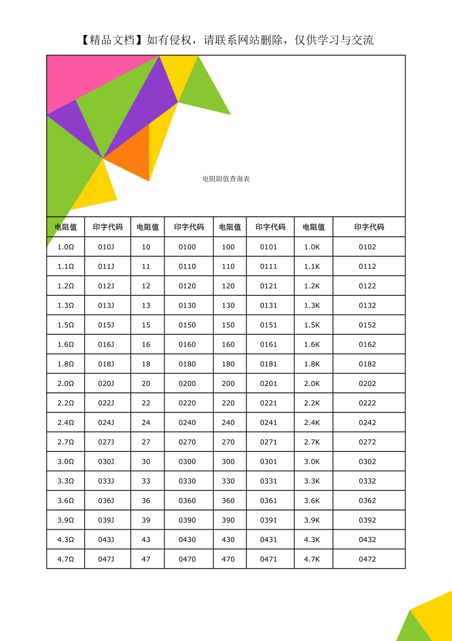 电阻阻值查询表.doc_第1页