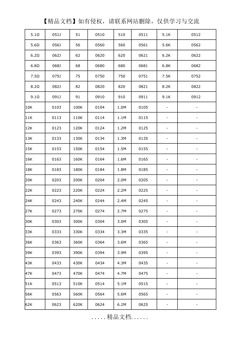 电阻阻值查询表.doc_第2页