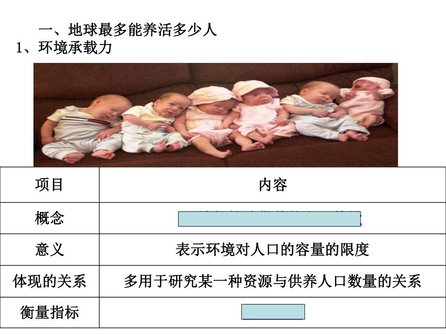 最新地理第三节人口的合理容量ppt课件.ppt_第2页